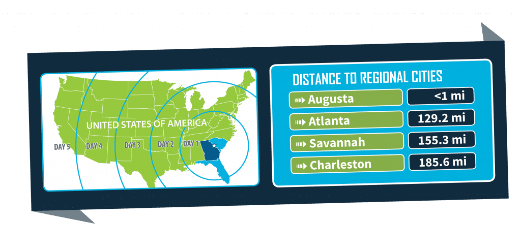 Distance from Columbia County, GA to Augusta, Atlanta, Savannah and Charleston